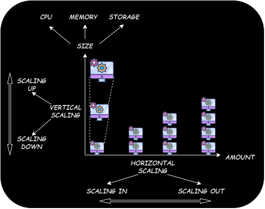 Scalability