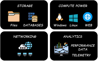 cloudservice