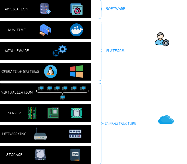 IaaS