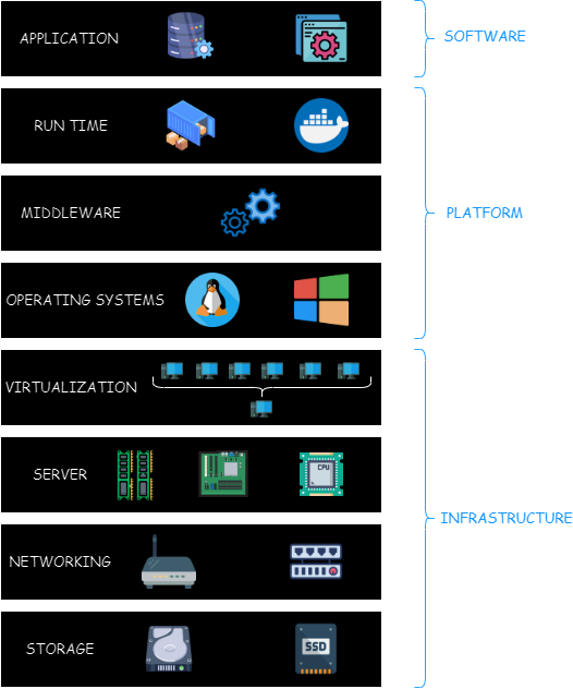 SPI Model